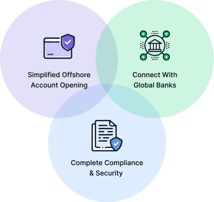why choose bank account opening