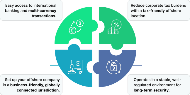 International Jurisdictions for Your Company Formation