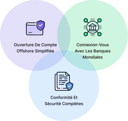 Ouverture de compte offshore