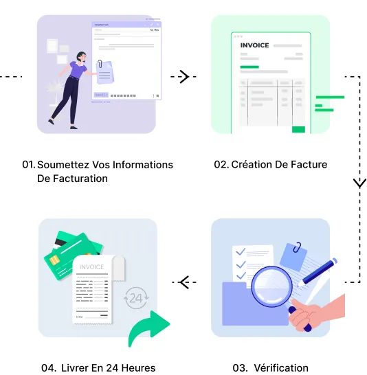 Processus de facturation