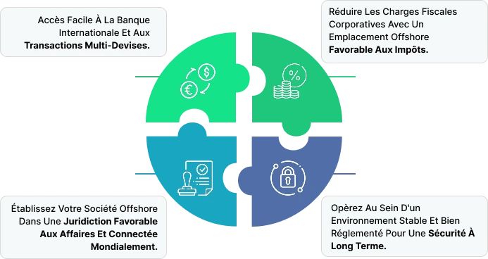 juridiction pour la création de Société Offshore